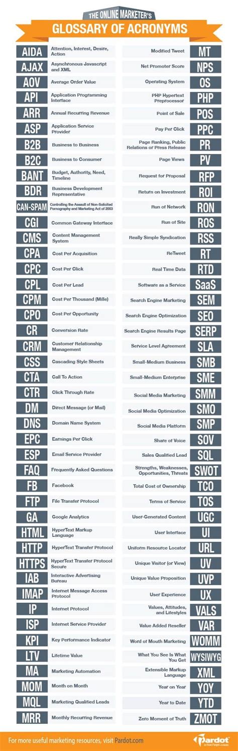 Mobile Marketing Acronyms — What You Need to Know .
